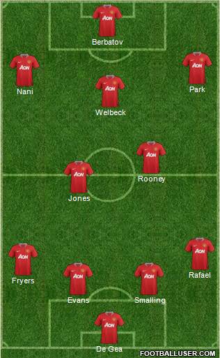 Manchester United Formation 2011