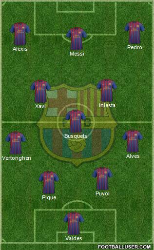 F.C. Barcelona Formation 2011