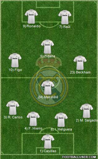 Real Madrid C.F. Formation 2011