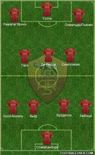 AS Roma Formation 2011