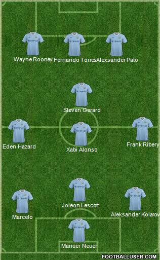 Manchester City Formation 2011