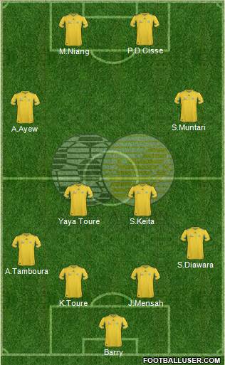 South Africa 4-2-4 football formation