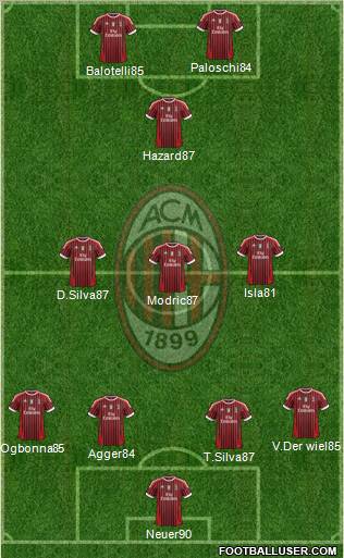 A.C. Milan Formation 2011
