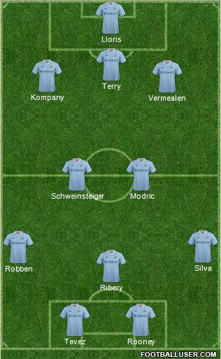 Manchester City Formation 2011