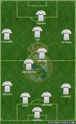 Real Madrid C.F. Formation 2011