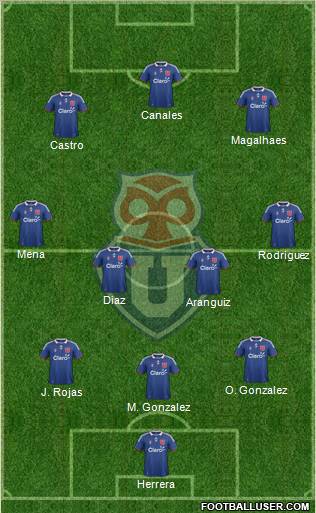 CF Universidad de Chile Formation 2011