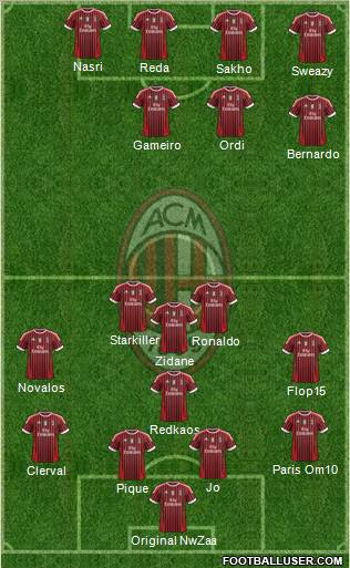 A.C. Milan Formation 2011