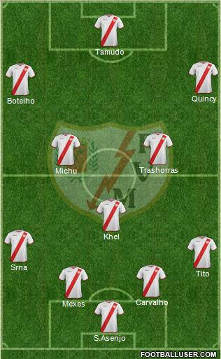 Rayo Vallecano de Madrid S.A.D. Formation 2011
