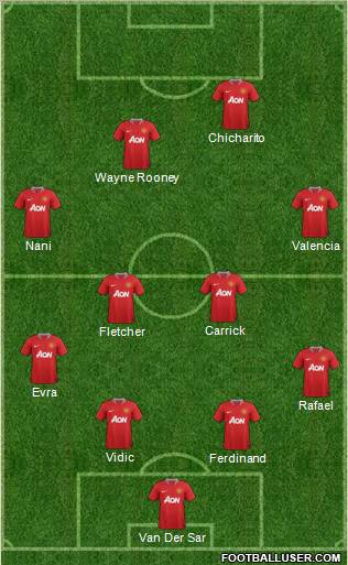 Manchester United Formation 2011