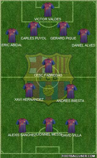 F.C. Barcelona Formation 2011