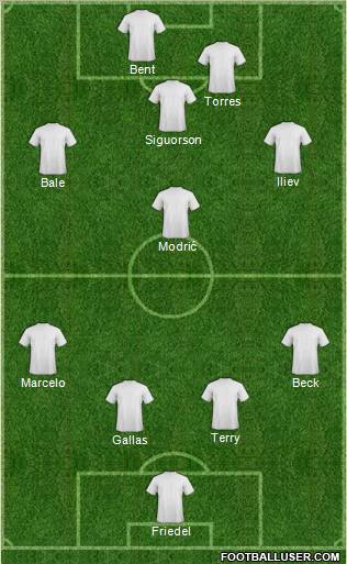 Fifa Team Formation 2011