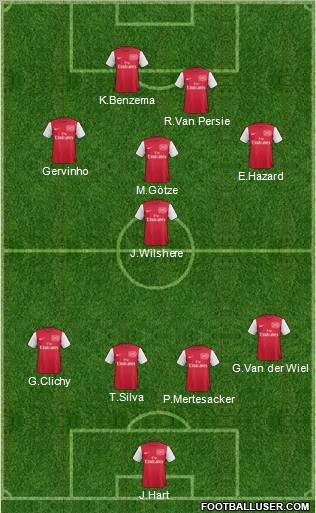 Arsenal Formation 2011
