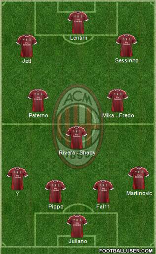 A.C. Milan Formation 2011
