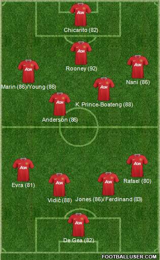 Manchester United Formation 2011