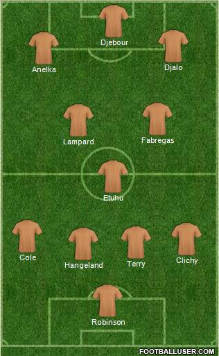 Champions League Team Formation 2011