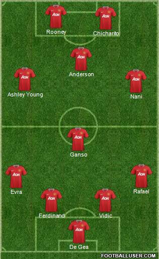 Manchester United Formation 2011