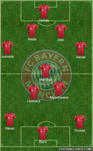 FC Bayern München Formation 2011