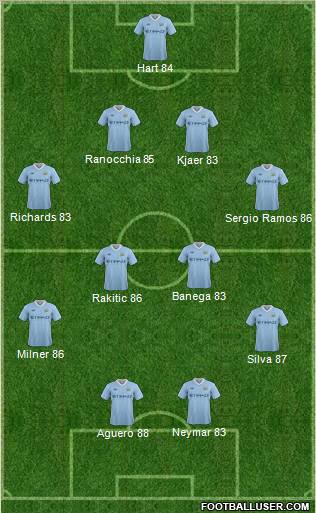 Manchester City Formation 2011