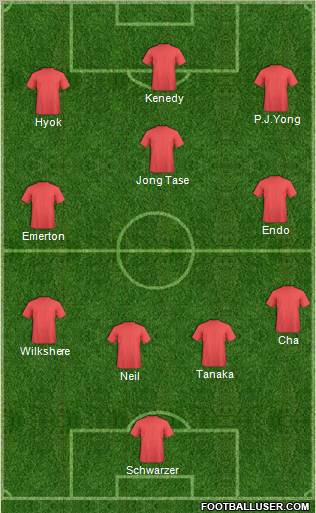 Champions League Team Formation 2011