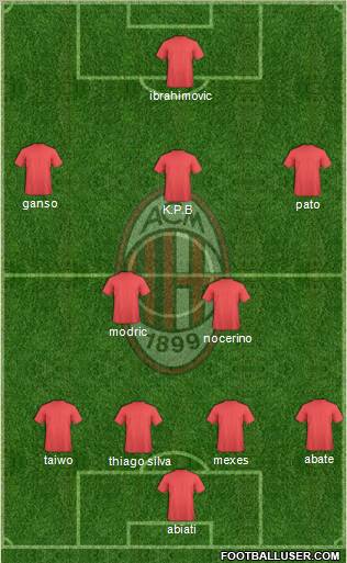 A.C. Milan Formation 2011