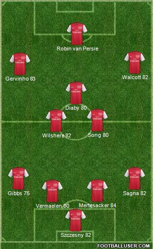 Arsenal Formation 2011