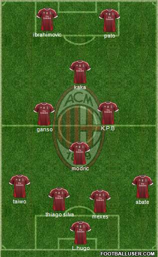 A.C. Milan Formation 2011