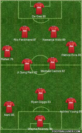 Manchester United Formation 2011