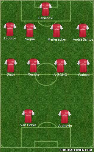 Arsenal Formation 2011
