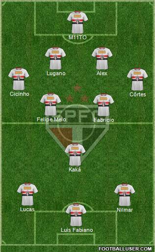 São Paulo FC Formation 2011