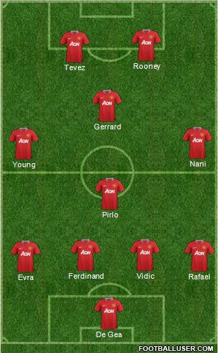 Manchester United Formation 2011