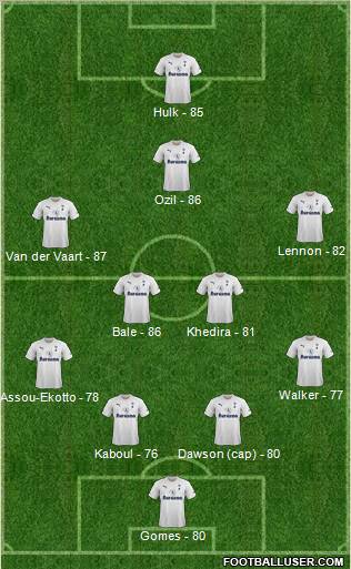 Tottenham Hotspur Formation 2011
