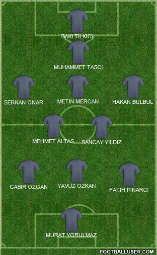 Fifa Team Formation 2011