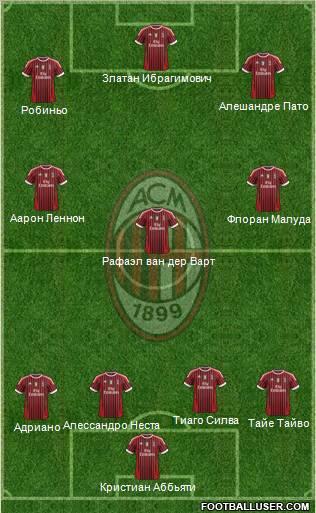 A.C. Milan Formation 2011