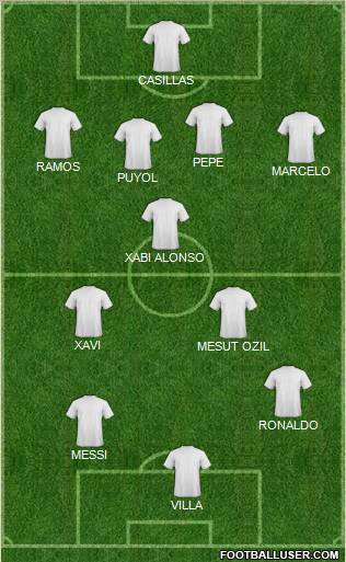 Champions League Team Formation 2011