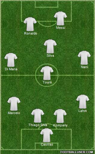 Dream Team Formation 2011
