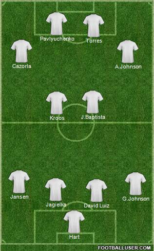 Champions League Team Formation 2011