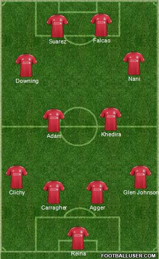 Liverpool Formation 2011