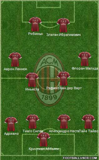 A.C. Milan Formation 2011
