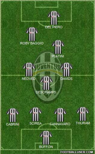 Juventus Formation 2011