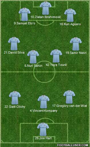 Manchester City Formation 2011