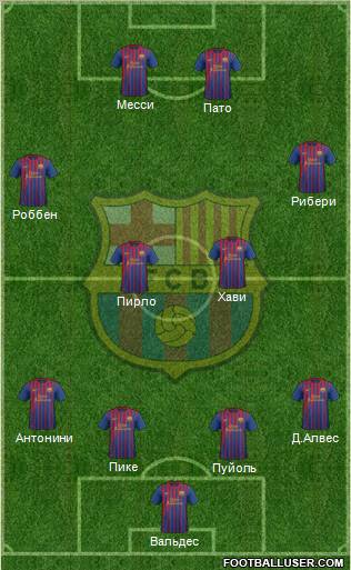 F.C. Barcelona Formation 2011