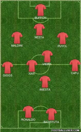 Dream Team Formation 2011