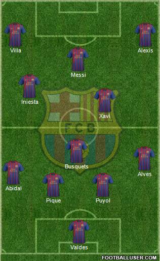 F.C. Barcelona Formation 2011