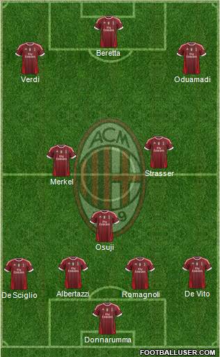 A.C. Milan Formation 2011