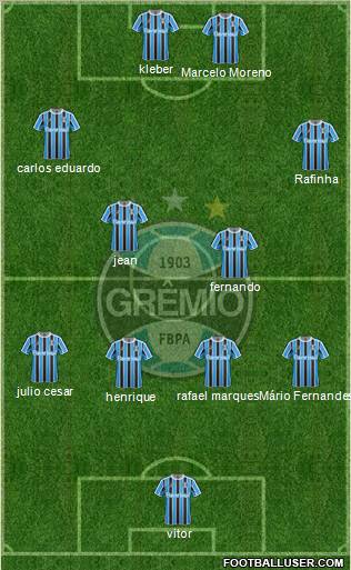 Grêmio FBPA football formation