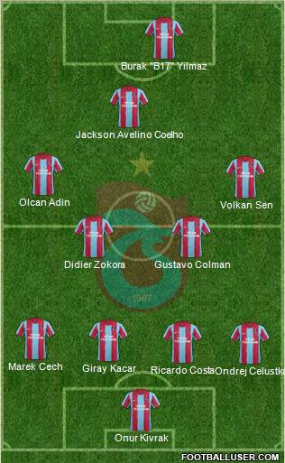 Trabzonspor Formation 2011