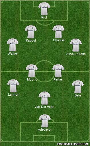 Tottenham Hotspur Formation 2011