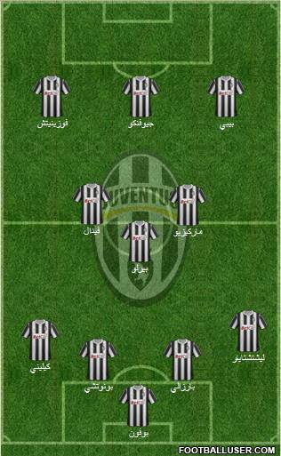 Juventus Formation 2011
