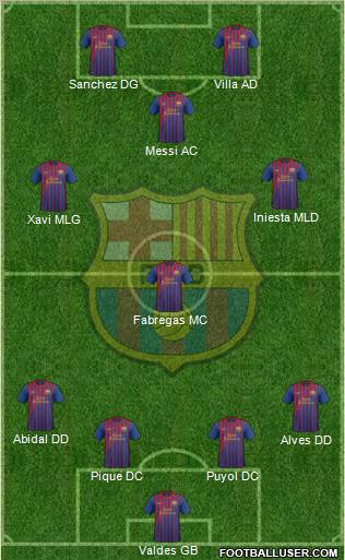 F.C. Barcelona Formation 2011