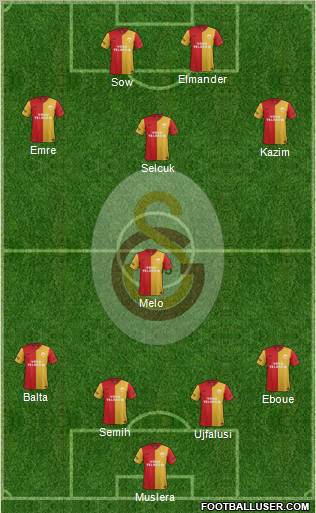 Galatasaray SK Formation 2011